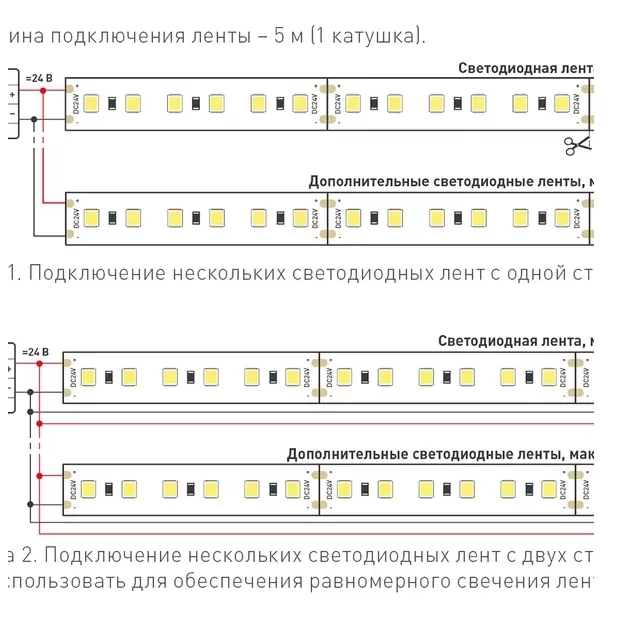Картина продукта